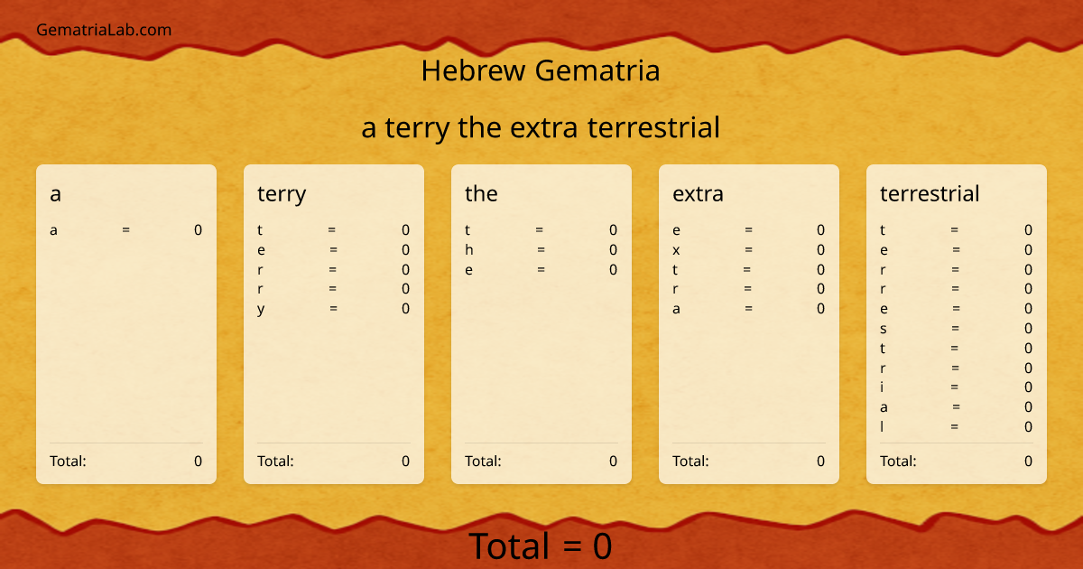 a terry the extra terrestrial in hebrew Gematria